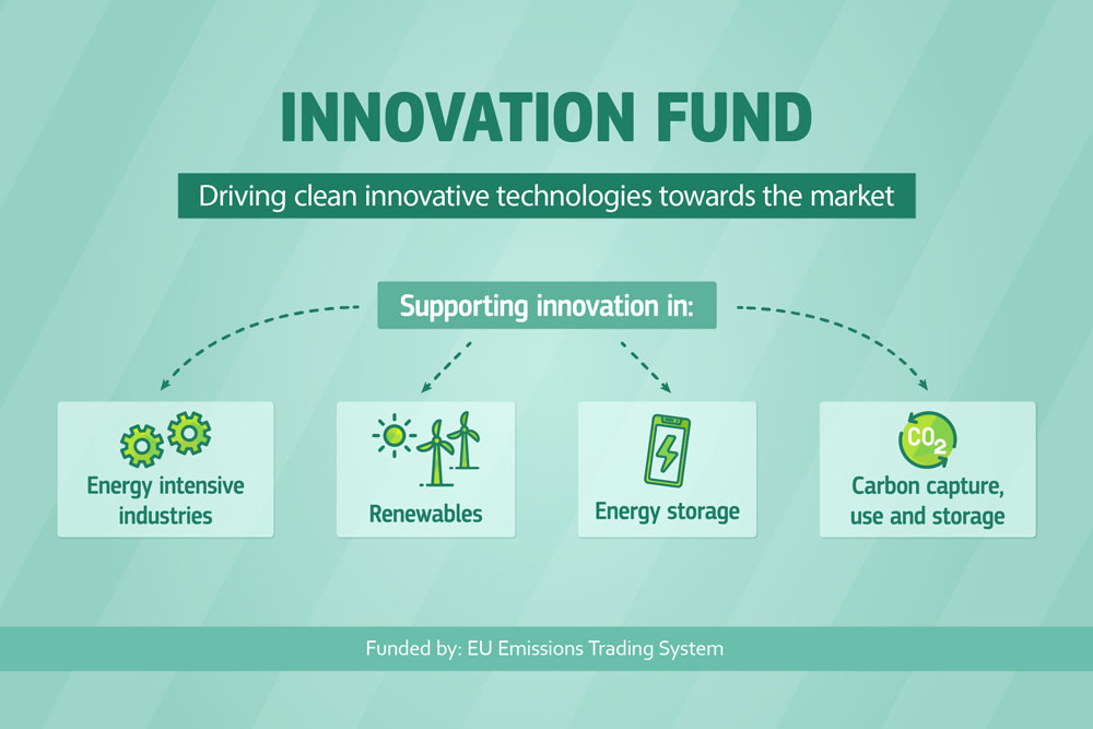 Podpora vodíku v rámci Inovačního fondu v letech 2023-2024