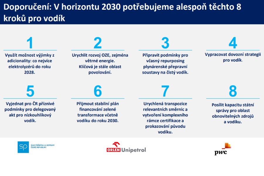 Studie SP ČR: Česká republika se musí důkladněji chystat na nástup vodíkové ekonomiky