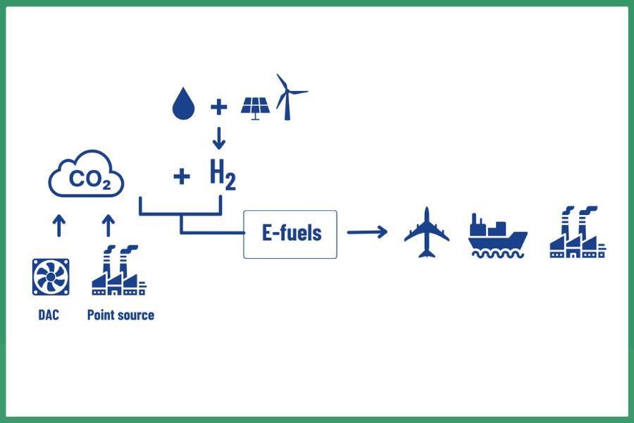 Evropská komise schválila 3 dobrovolná schémata k certifikaci obnovitelného vodíku 