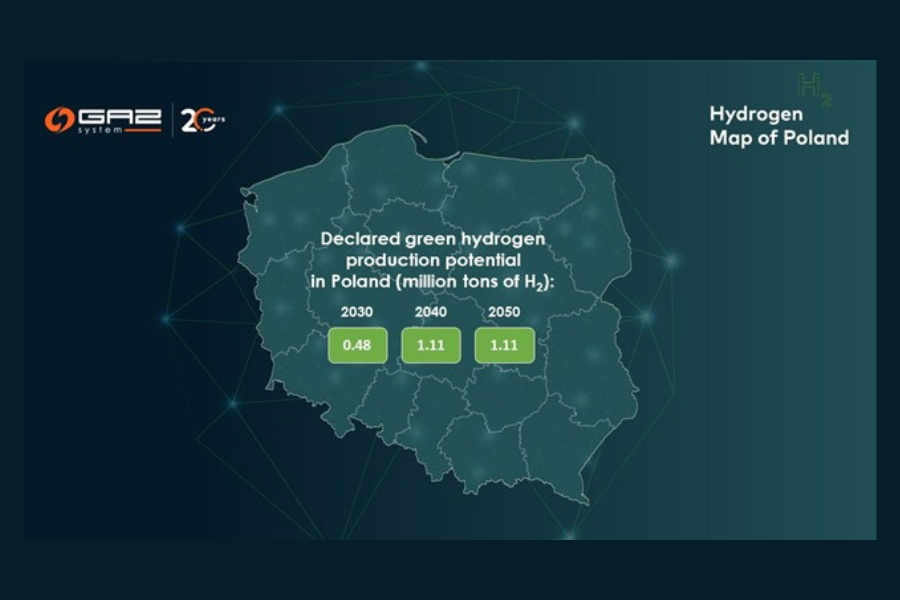 Perspektivy polského vodíkového trhu: chybějící přepravní infrastruktura a nedostatek domácí výroby