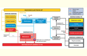 Stav a perspektivy vodíkových technologií